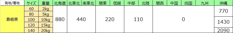 産地直送 通販 お取り寄せ 5 新米 つや姫 島根県産 令和3年産 しまね うまいもんくらぶ ｊａタウン